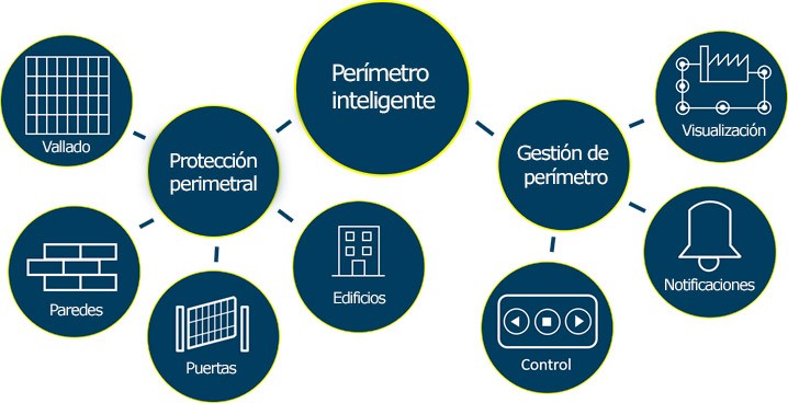 Importante acuerdo comercial en el sector de la protección perimetral entre la empresa Detection Technologies y ProdexTec