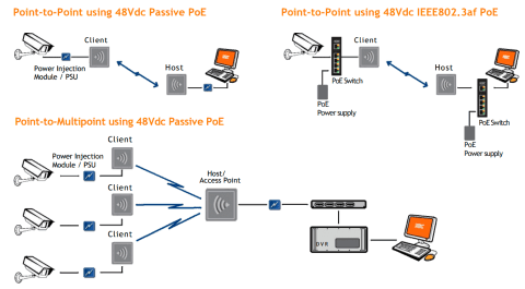 Antena Wireless WES3-AX-AG KBC Networks Antena Wireless WES3-AX-AG KBC Networks