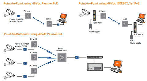 Antena Wireless WES3-AX-BG KBC Networks