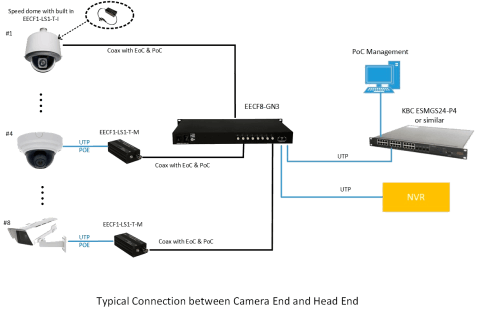 eCopper EECF8-GN3-R-Rz-B KBC Networks