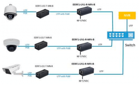  eCopper EECF1-LS1-R-MN-B KBC Networks