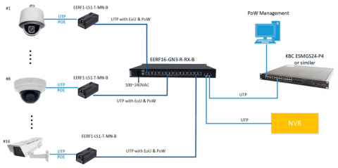 eCopper EECF1-LS1-T-MN-B KBC Networks