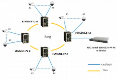Switch Ethernet ESMGN4-P2-B KBC Networks