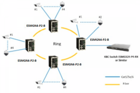 Switch Ethernet ESMGN4-P2-B KBC Networks Switch Ethernet ESMGN4-P2-B KBC Networks