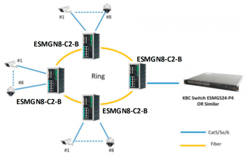 Switch Ethernet ESMGN8-C2-B KBC Networks Switch Ethernet ESMGN8-C2-B KBC Networks