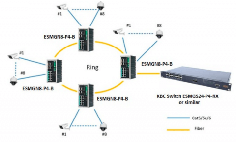 Switch Ethernet ESMGN8-P4-B KBC Networks Switch Ethernet ESMGN8-P4-B KBC Networks
