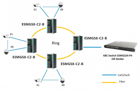 Switch Ethernet ESMGS8-C2-B KBC Networks Switch Ethernet ESMGS8-C2-B KBC Networks