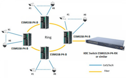 Switch Ethernet ESMGS8-P4-B KBC Networks