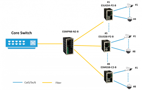 Switch Ethernet ESMPN8-N2-B KBC Networks