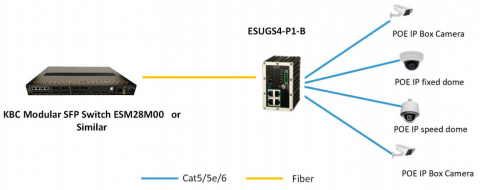 Switch Ethernet ESUGS4-P1-B KBC Networks