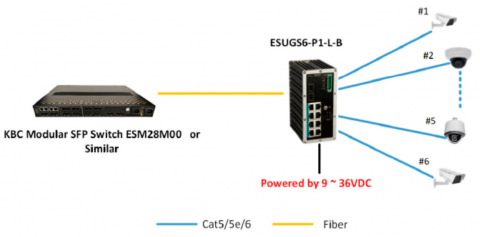 Switch Ethernet ESUGS6-P1-L-B KBC Networks Switch Ethernet ESUGS6-P1-L-B KBC Networks