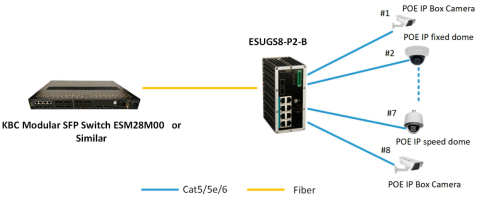 Switch Ethernet ESUGN8-P2-B KBC Networks Switch Ethernet ESUGN8-P2-B KBC Networks