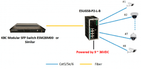 Switch Ethernet ESUGS8-P2-L-B KBC Networks Switch Ethernet ESUGS8-P2-L-B KBC Networks