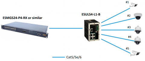 Switch Ethernet ESULS4-L1-B KBC Networks