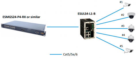Switch Ethernet ESULS4-L1-B KBC Networks Switch Ethernet ESULS4-L1-B KBC Networks