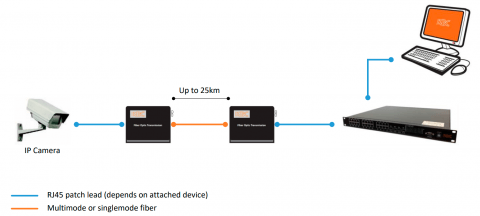 Conversor de Medios MCCG1-S1B-xyz KBC Networks