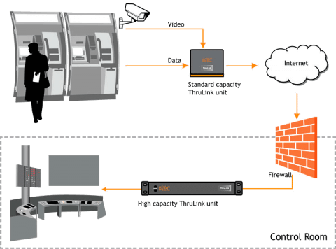 Hardware VPN de Thrulink THLK-SC-OO-AG-xz KBC Networks Hardware VPN de Thrulink THLK-SC-OO-AG-xz KBC Networks