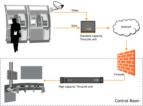 Hardware VPN de Thrulink THLK-SC-OO-AG-xz KBC Networks