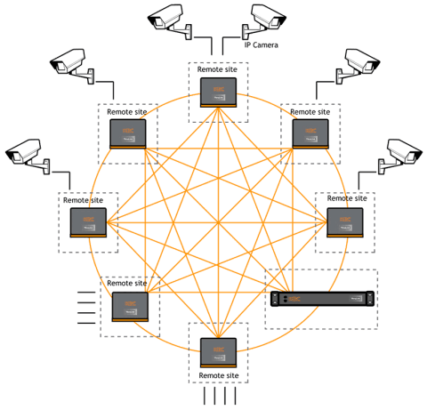 Hardware VPN de Thrulink THLK-SC-BO-AG-xz KBC Networks Hardware VPN de Thrulink THLK-SC-BO-AG-xz KBC Networks