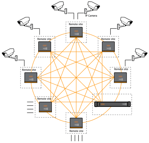 Hardware VPN de Thrulink THLK-SC-BO-AG-xz KBC Networks