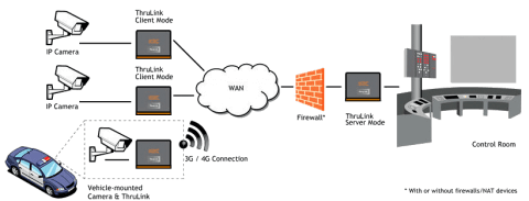 Hardware VPN de Thrulink THLK-SP-OO-AN-xz KBC Networks