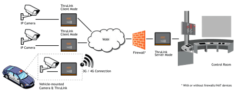 Hardware VPN de Thrulink THLK-SP-OO-AG-xz KBC Networks Hardware VPN de Thrulink THLK-SP-OO-AG-xz KBC Networks